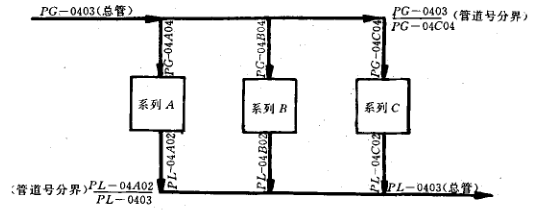 管道儀表流程圖中的管道編號(圖26)