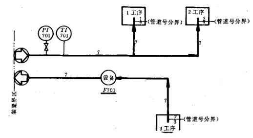 管道儀表流程圖中的管道編號(圖30)