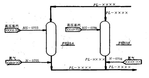 管道儀表流程圖中的管道編號(圖33)