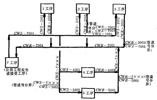 管道儀表流程圖中的管道編號(圖35)