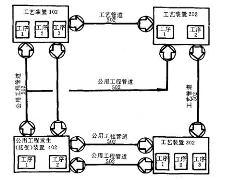 管道儀表流程圖中的管道編號(圖38)