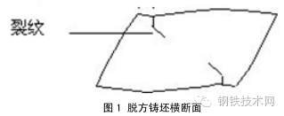 連鑄小方坯脫方缺陷的研究與分析