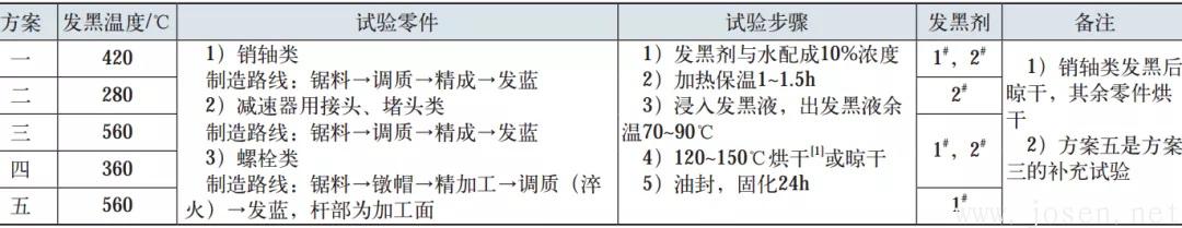 表1  試驗(yàn)方案.jpg