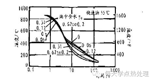 淬火油中含水的危害及其對(duì)策(圖3)