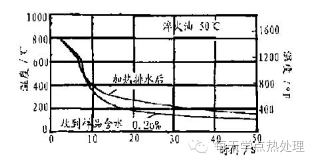 淬火油中含水的危害及其對(duì)策(圖5)