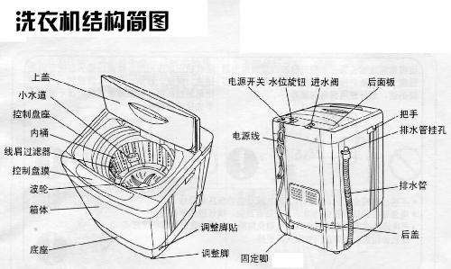 我國(guó) 家電用鋼 全解析 和 未來(lái)發(fā)展方向 干貨！建議收藏!!(圖2)