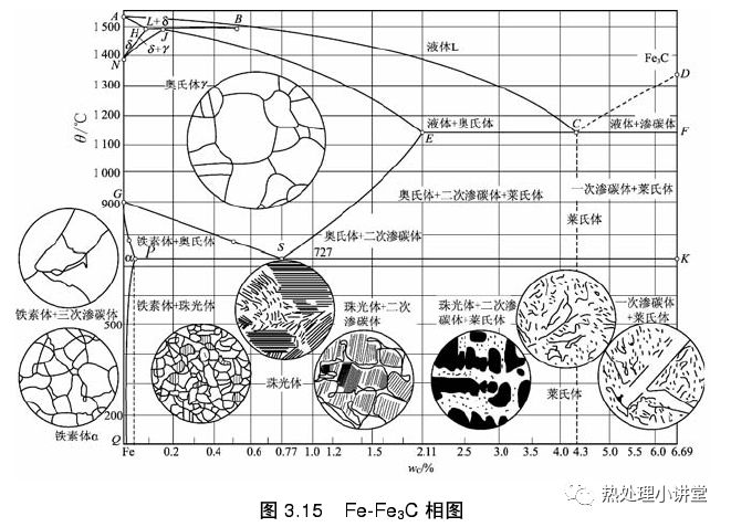 熱處理應力及其影響分析(圖2)