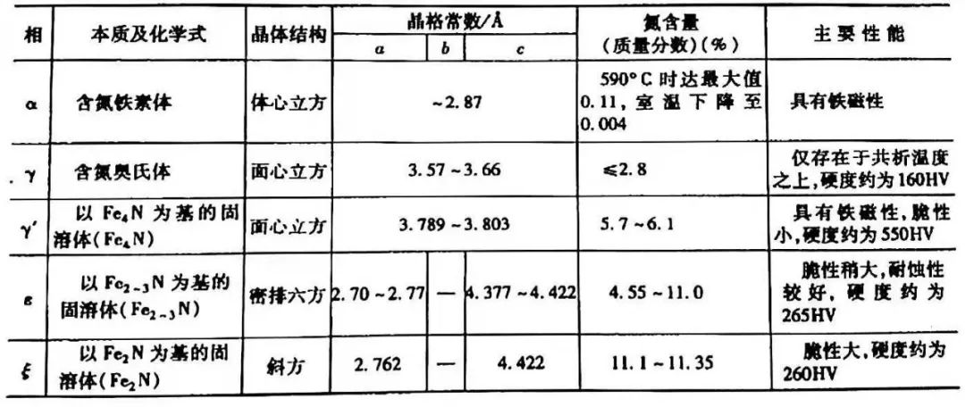 鋼材表面處理之：軟氮化和硬氮化講解(圖2)