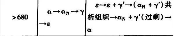 鋼材表面處理之：軟氮化和硬氮化講解(圖4)