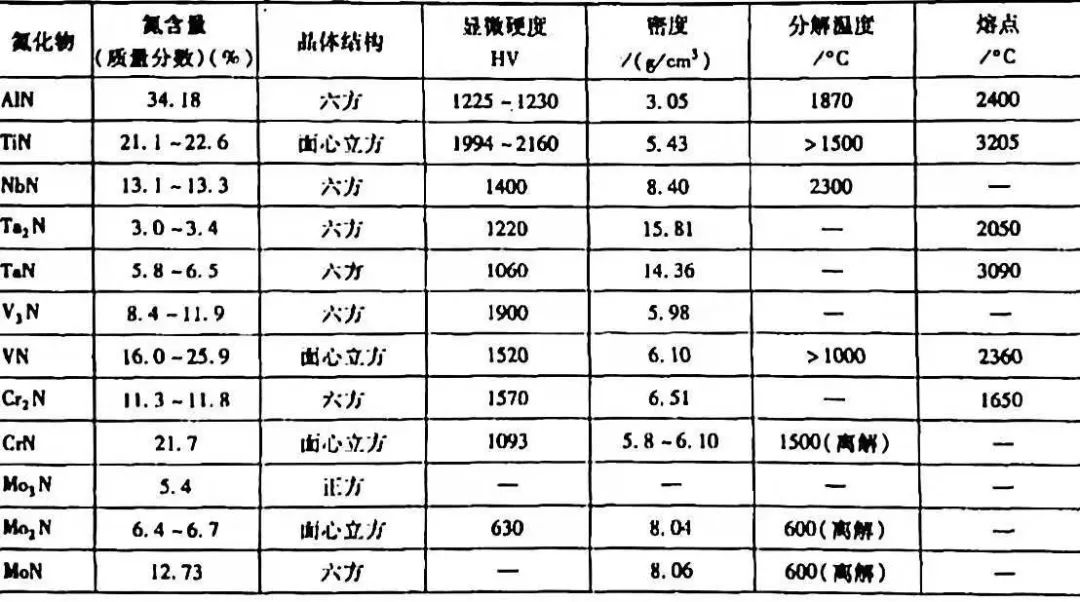 鋼材表面處理之：軟氮化和硬氮化講解(圖6)