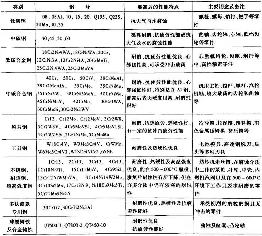 鋼材表面處理之：軟氮化和硬氮化講解(圖8)