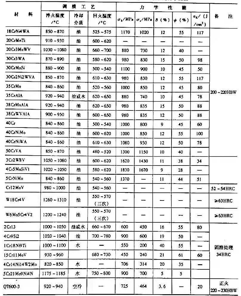 鋼材表面處理之：軟氮化和硬氮化講解(圖9)