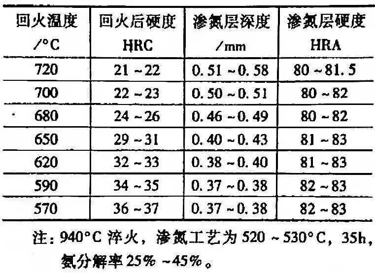 鋼材表面處理之：軟氮化和硬氮化講解(圖10)