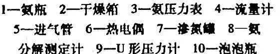 鋼材表面處理之：軟氮化和硬氮化講解(圖13)