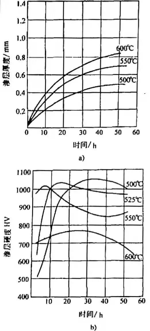 鋼材表面處理之：軟氮化和硬氮化講解(圖17)