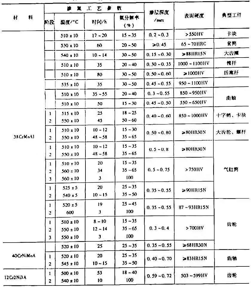 鋼材表面處理之：軟氮化和硬氮化講解(圖18)