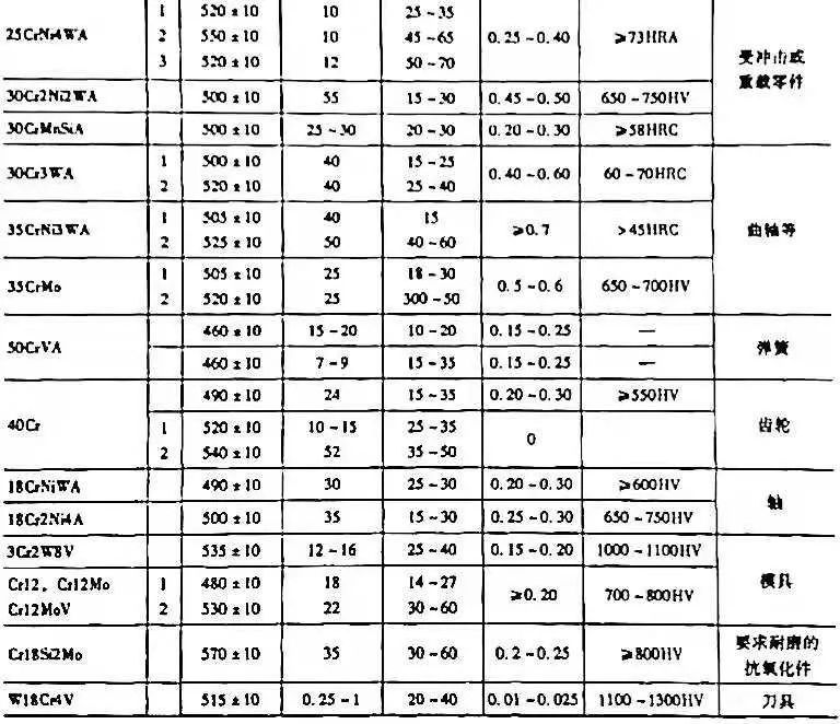 鋼材表面處理之：軟氮化和硬氮化講解(圖19)