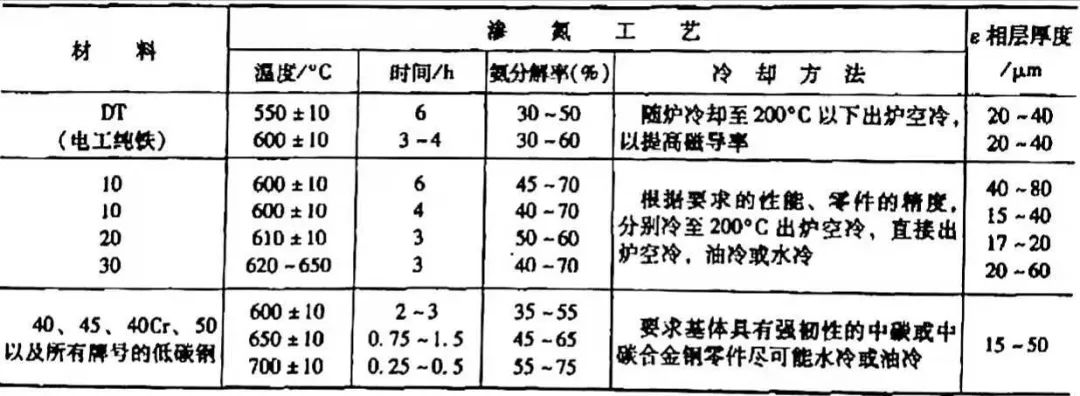 鋼材表面處理之：軟氮化和硬氮化講解(圖20)