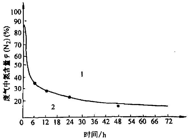 鋼材表面處理之：軟氮化和硬氮化講解(圖21)