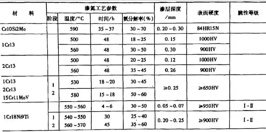 鋼材表面處理之：軟氮化和硬氮化講解(圖22)