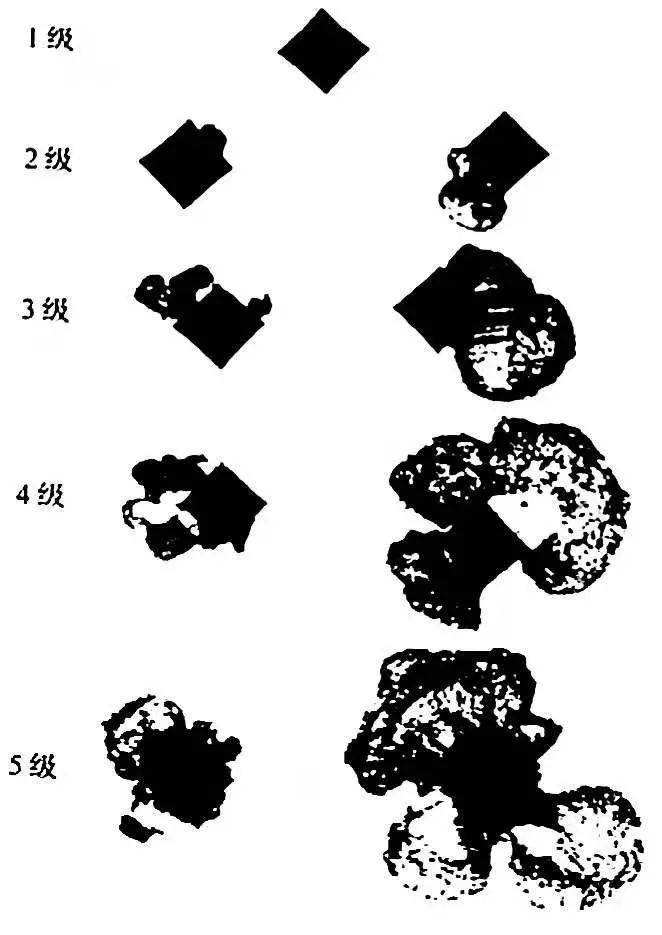 鋼材表面處理之：軟氮化和硬氮化講解(圖26)