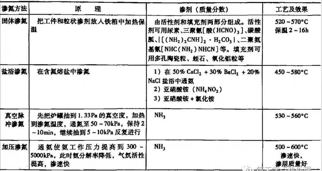 鋼材表面處理之：軟氮化和硬氮化講解(圖29)