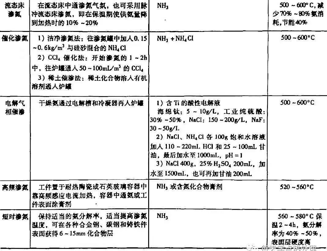 鋼材表面處理之：軟氮化和硬氮化講解(圖30)