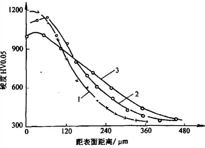 鋼材表面處理之：軟氮化和硬氮化講解(圖33)