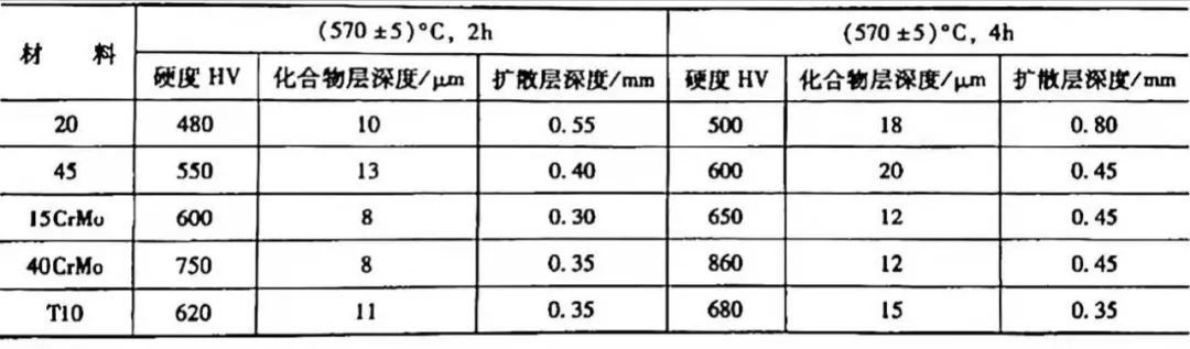 鋼材表面處理之：軟氮化和硬氮化講解(圖36)