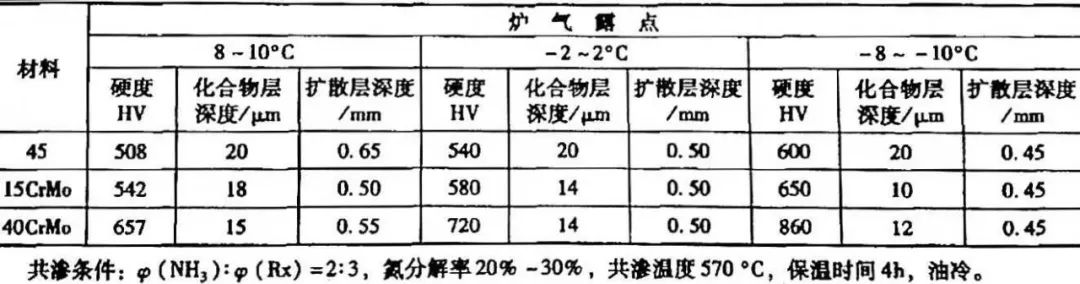 鋼材表面處理之：軟氮化和硬氮化講解(圖37)