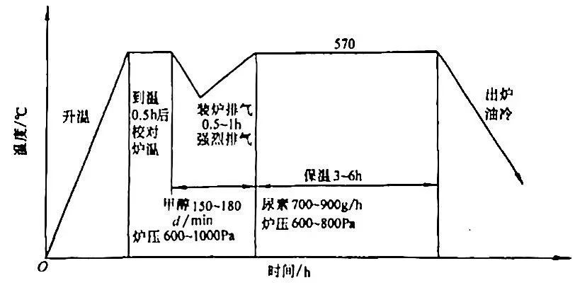 鋼材表面處理之：軟氮化和硬氮化講解(圖39)