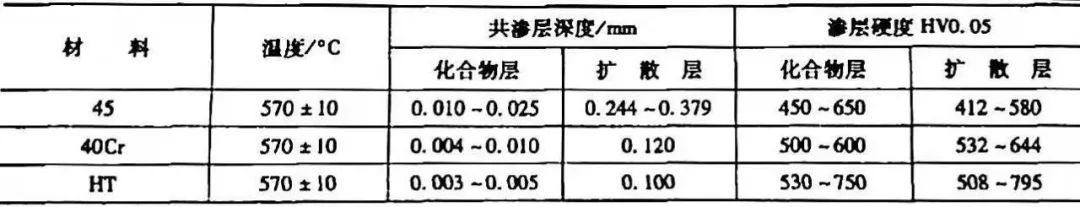 鋼材表面處理之：軟氮化和硬氮化講解(圖40)