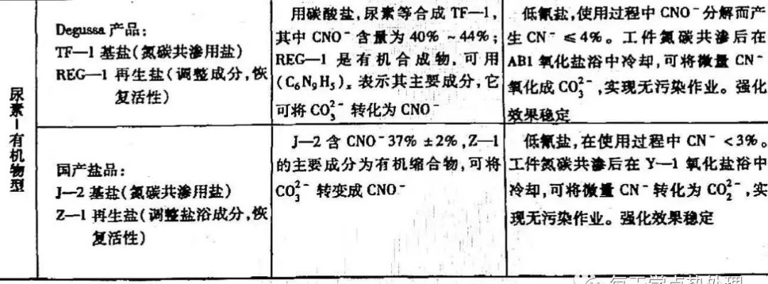 鋼材表面處理之：軟氮化和硬氮化講解(圖44)