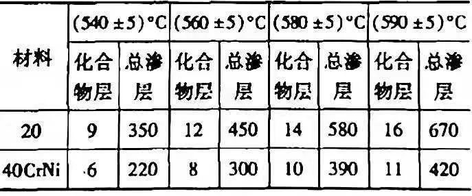 鋼材表面處理之：軟氮化和硬氮化講解(圖54)