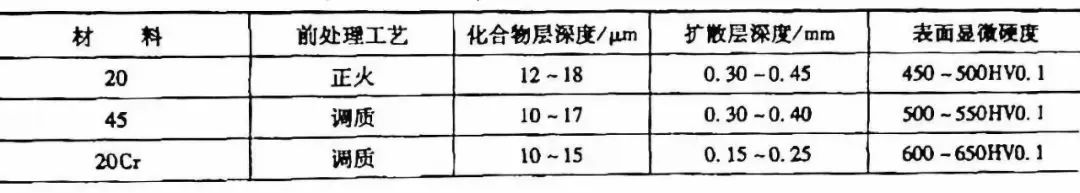 鋼材表面處理之：軟氮化和硬氮化講解(圖56)