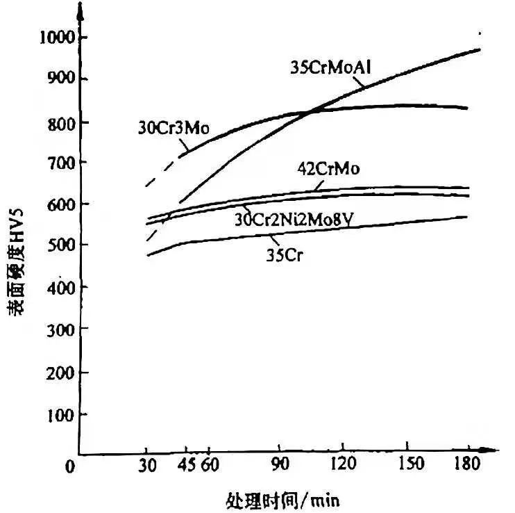 鋼材表面處理之：軟氮化和硬氮化講解(圖55)