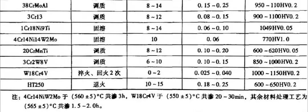 鋼材表面處理之：軟氮化和硬氮化講解(圖57)