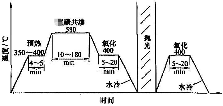 鋼材表面處理之：軟氮化和硬氮化講解(圖60)