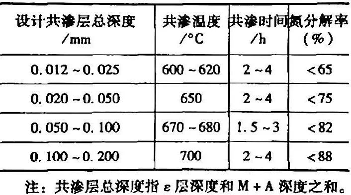 鋼材表面處理之：軟氮化和硬氮化講解(圖67)