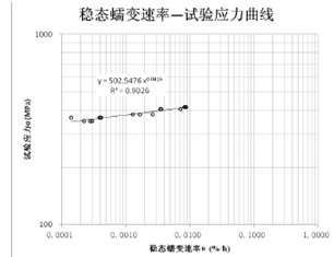 金屬材料蠕變性能及其檢測(cè)(圖14)