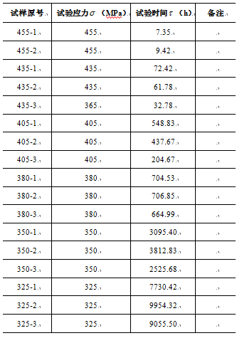 金屬材料蠕變性能及其檢測(cè)(圖18)