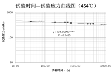 金屬材料蠕變性能及其檢測(cè)(圖19)