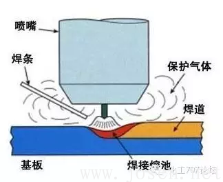 鎢極氣體保護(hù)電弧焊-1.png