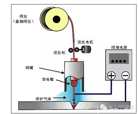 熔化極氣體保護(hù)電弧焊.png