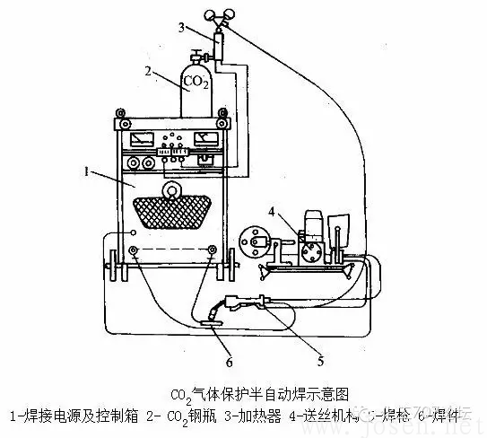 CO2焊接的特點(diǎn).png