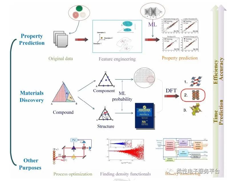 如何在智能信息化時代加速材料科學(xué)的研發(fā)與創(chuàng)新 MatAi(圖5)