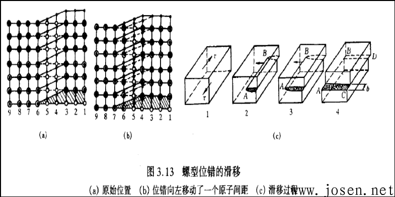 位錯(cuò)滑移的機(jī)理.png