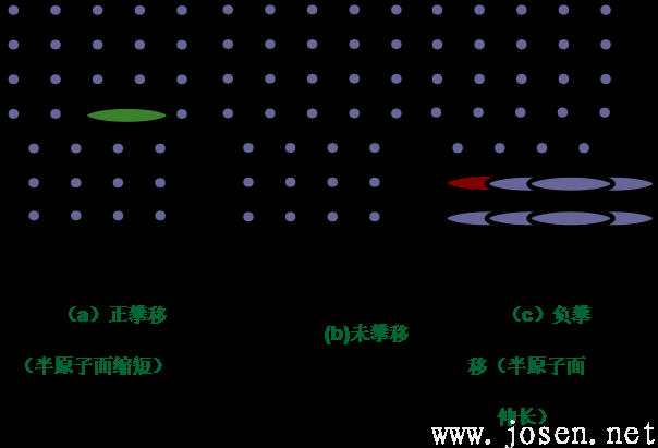 刃位錯(cuò)攀移示意圖.png