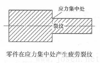 應(yīng)力集中而導(dǎo)致開裂.jpg