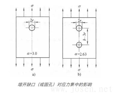 應(yīng)力集中系數(shù)為2.63.jpg